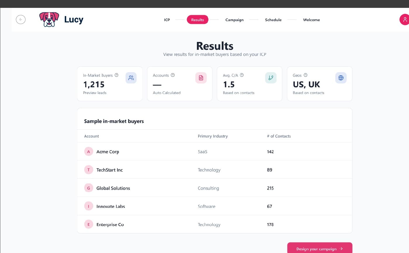 Lucy's Results screen — in-market buyer count, accounts, average contacts per account and geographies, above a table of sample in-market buyers with industry and contact counts.